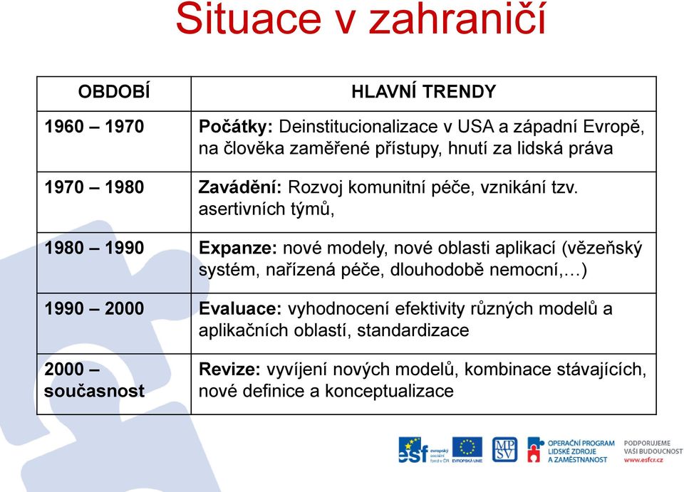 asertivních týmů, 1980 1990 Expanze: nové modely, nové oblasti aplikací (vězeňský systém, nařízená péče, dlouhodobě nemocní, ) 1990