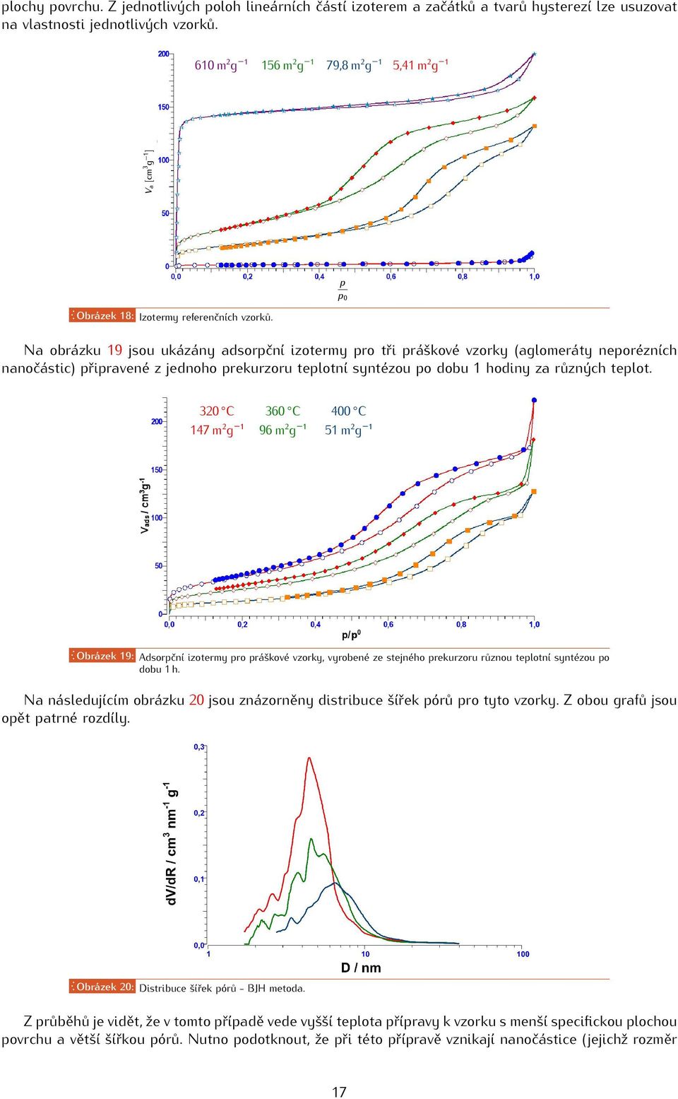 Na obrázku 19 jsou ukázány adsorpční izotermy pro tři práškové vzorky (aglomeráty neporézních nanočástic) připravené z jednoho prekurzoru teplotní syntézou po dobu 1 hodiny za různých teplot.