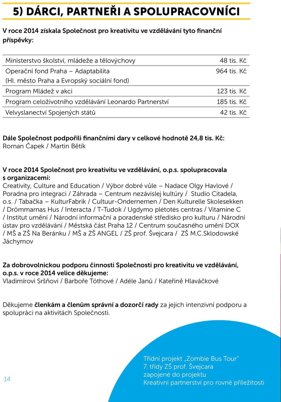 Kč 42 tis. Kč Dále Společnost podpořili finančními dary v celkové hodnotě 24,8 tis. Kč: Roman Čapek / Martin Bětík V roce 2014 Společnost pro kreativitu ve vzdělávání, o.p.s. spolupracovala s organizacemi: Creativity, Culture and Education / Výbor dobré vůle Nadace Olgy Havlové / Poradna pro integraci / Záhrada Centrum nezávislej kultúry / Studio Citadela, o.