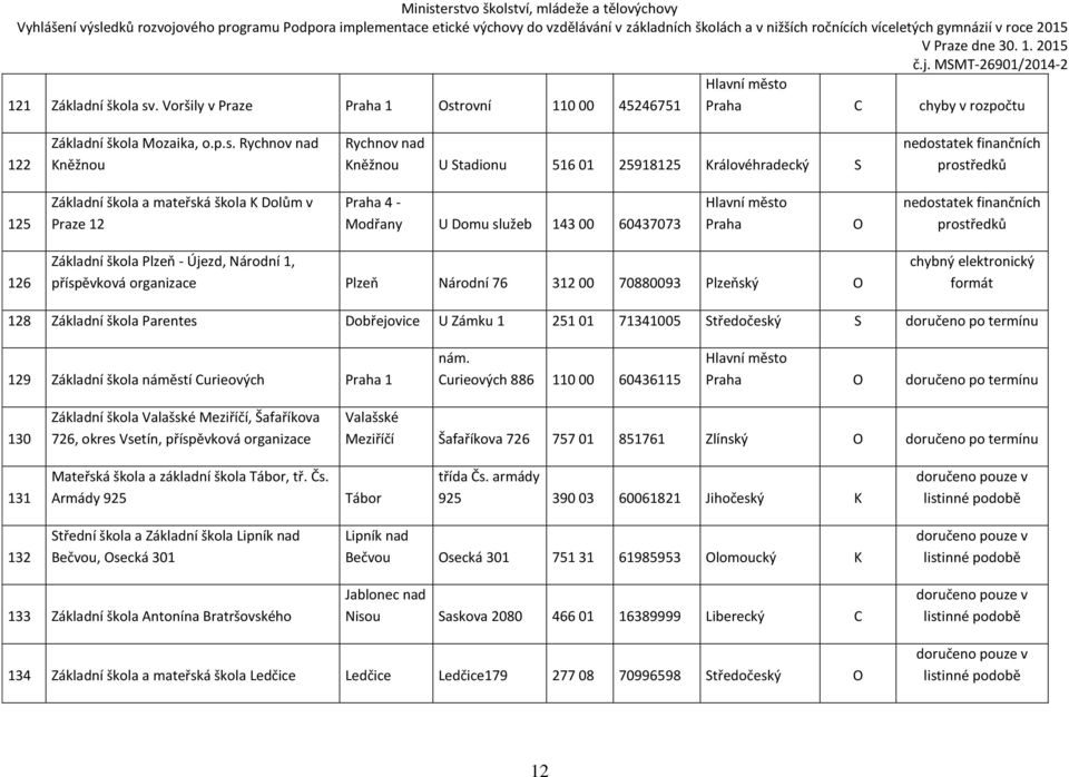 rovní 110 00 45246751 C chyby v rozpočtu 122 Základní škola Mozaika, o.p.s.