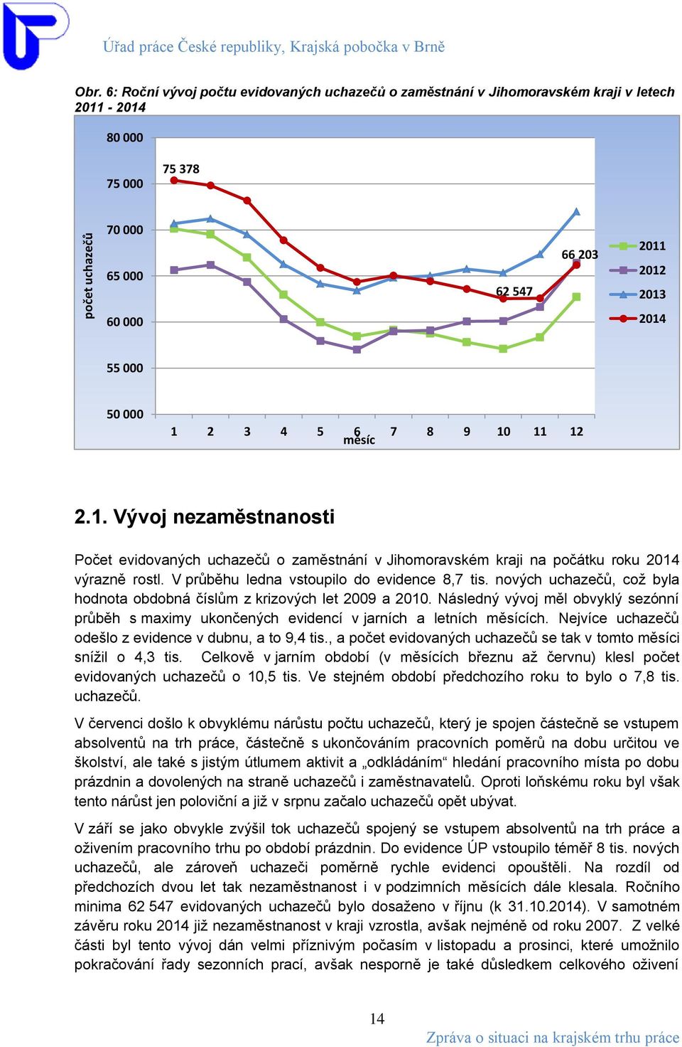 8 9 10 11 12 měsíc 2.1. Vývoj nezaměstnanosti Počet evidovaných uchazečů o zaměstnání v Jihomoravském kraji na počátku roku 2014 výrazně rostl. V průběhu ledna vstoupilo do evidence 8,7 tis.