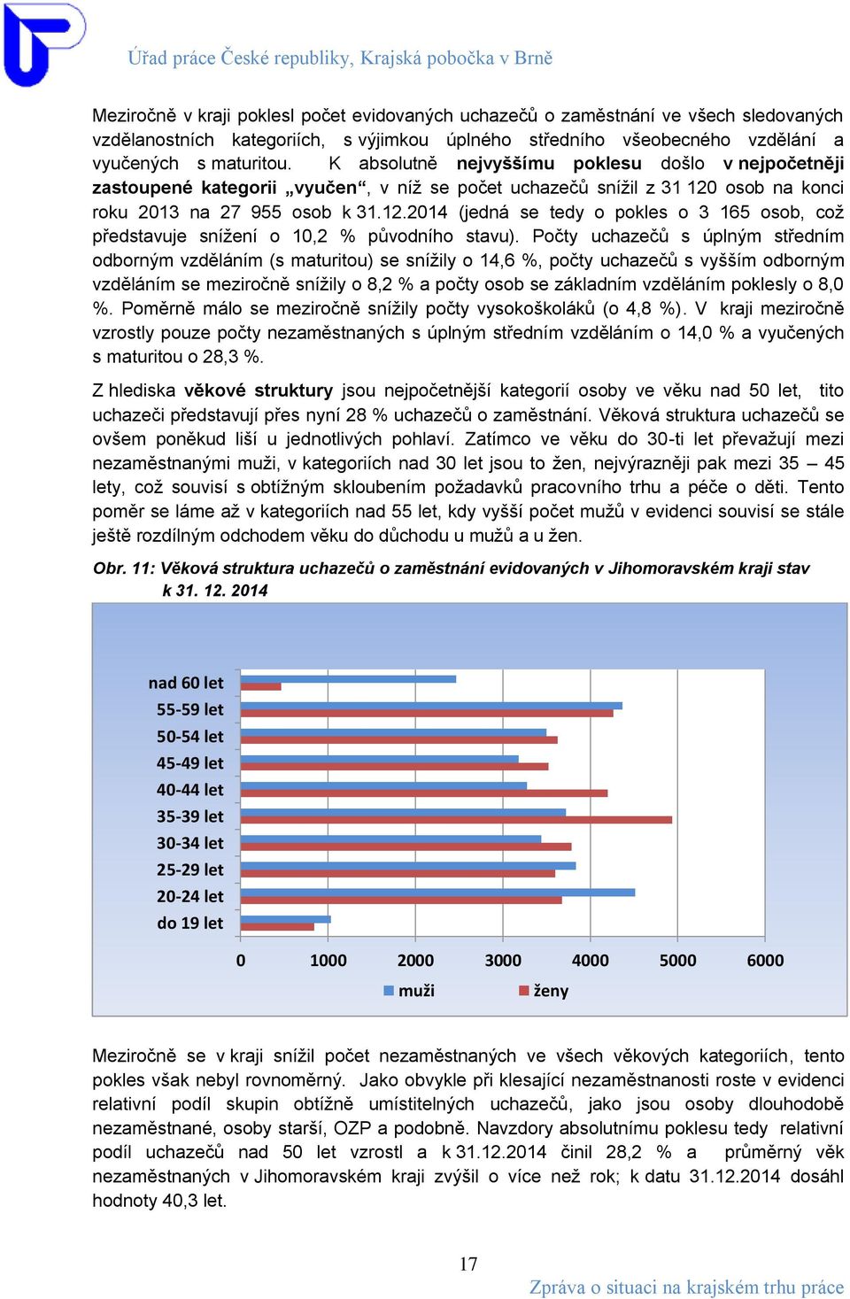 osob na konci roku 2013 na 27 955 osob k 31.12.2014 (jedná se tedy o pokles o 3 165 osob, což představuje snížení o 10,2 % původního stavu).