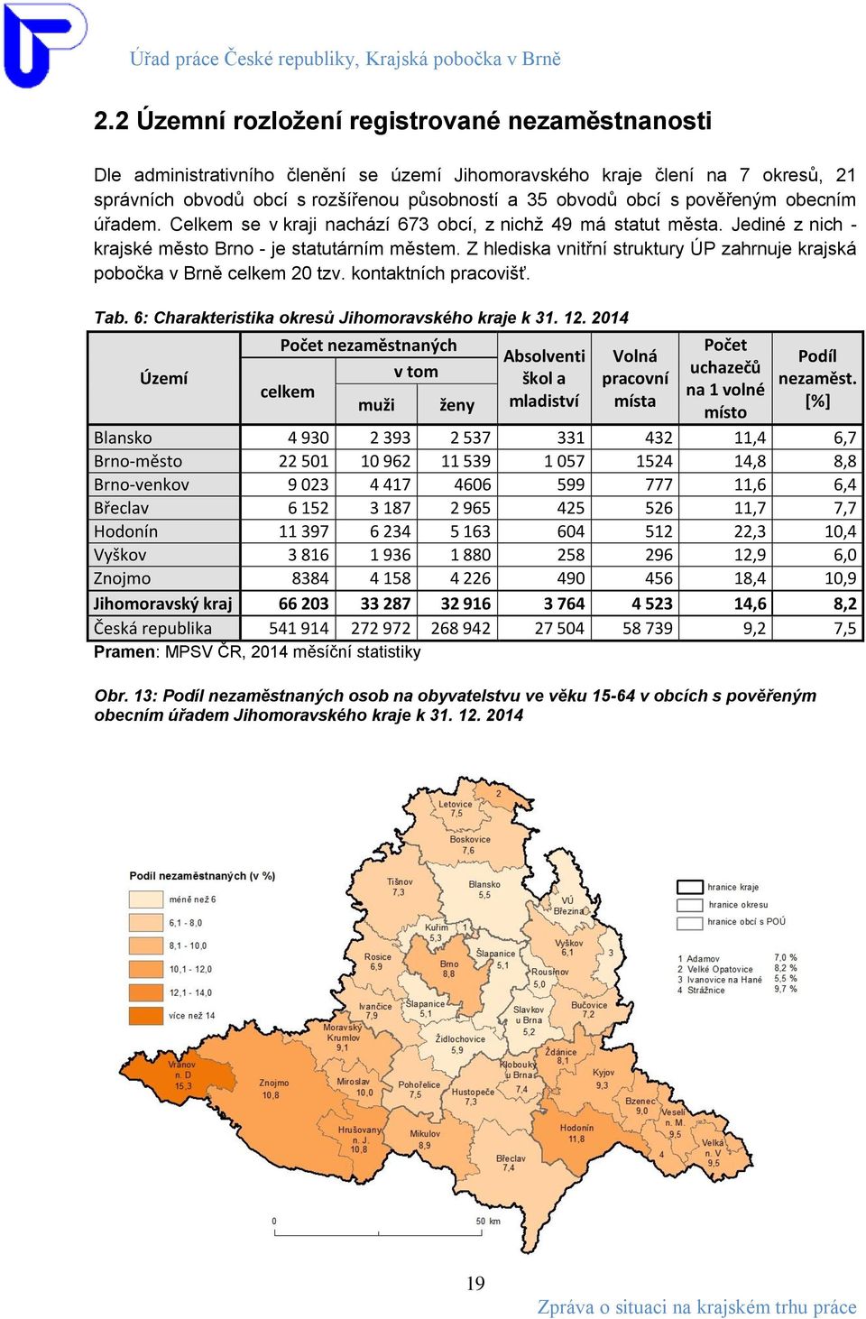 Z hlediska vnitřní struktury ÚP zahrnuje krajská pobočka v Brně celkem 20 tzv. kontaktních pracovišť. Tab. 6: Charakteristika okresů Jihomoravského kraje k 31. 12.