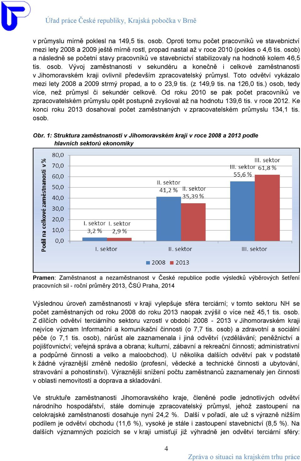 Vývoj zaměstnanosti v sekundéru a konečně i celkové zaměstnanosti v Jihomoravském kraji ovlivnil především zpracovatelský průmysl.