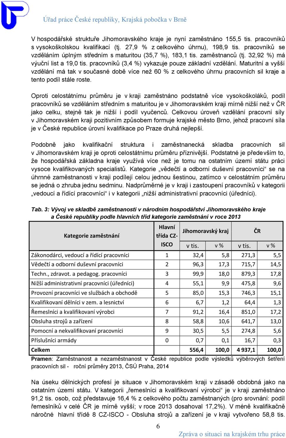 Maturitní a vyšší vzdělání má tak v současné době více než 60 % z celkového úhrnu pracovních sil kraje a tento podíl stále roste.