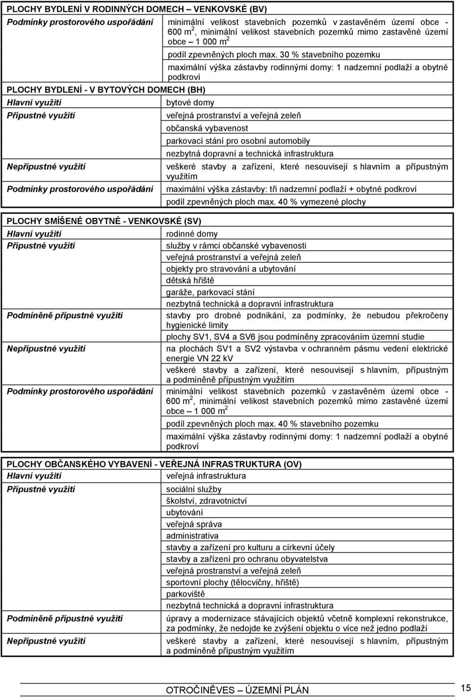 30 % stavebního pozemku maximální výška zástavby rodinnými domy: 1 nadzemní podlaží a obytné podkroví bytové domy PLOCHY SMÍŠENÉ OBYTNÉ - VENKOVSKÉ (SV) Podmíněně přípustné využití veřejná
