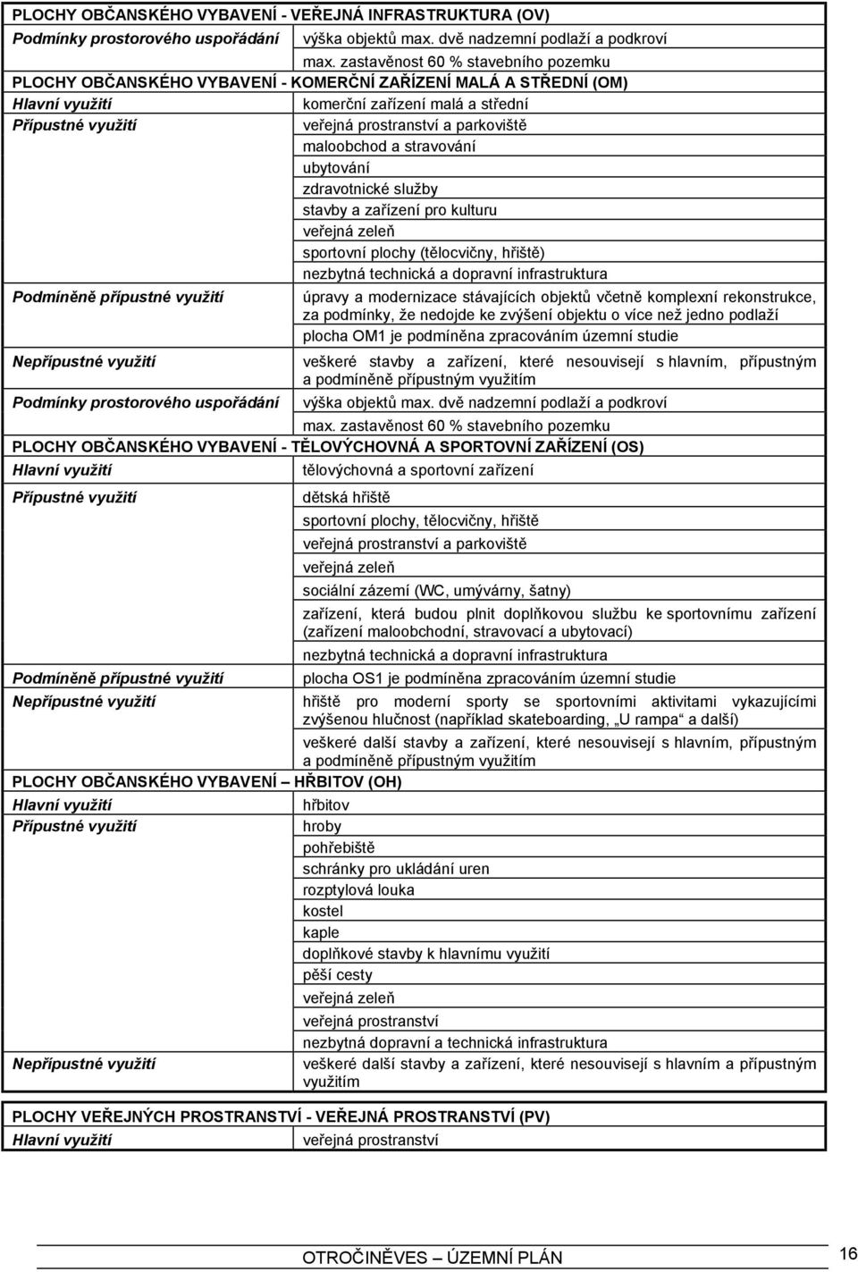 ubytování zdravotnické služby stavby a zařízení pro kulturu veřejná zeleň sportovní plochy (tělocvičny, hřiště) nezbytná technická a dopravní infrastruktura Podmíněně přípustné využití Podmínky