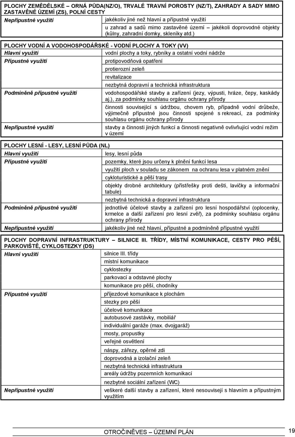 ) PLOCHY VODNÍ A VODOHOSPODÁŘSKÉ - VODNÍ PLOCHY A TOKY (VV) vodní plochy a toky, rybníky a ostatní vodní nádrže Podmíněně přípustné využití PLOCHY LESNÍ - LESY, LESNÍ PŮDA (NL) Podmíněně přípustné