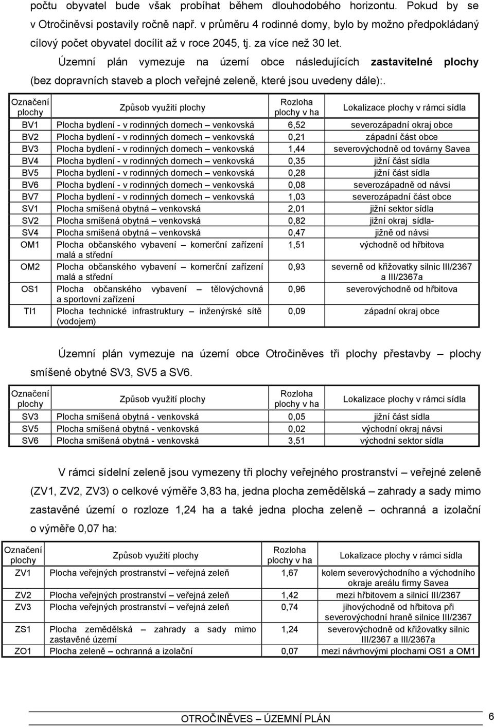 Územní plán vymezuje na území obce následujících zastavitelné plochy (bez dopravních staveb a ploch veřejné zeleně, které jsou uvedeny dále):.