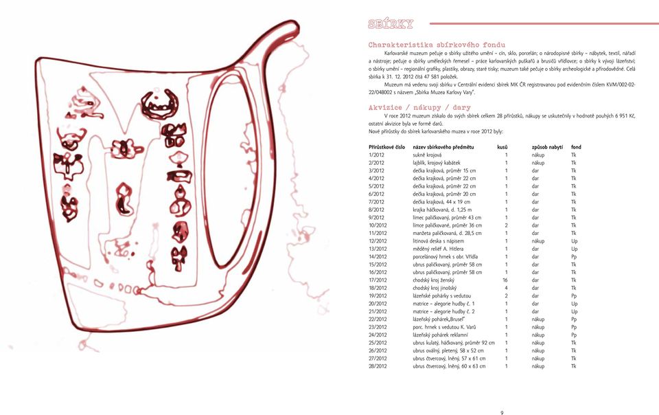 přírodovědné. Celá sbírka k 31. 12. 2012 čítá 47 581 položek.