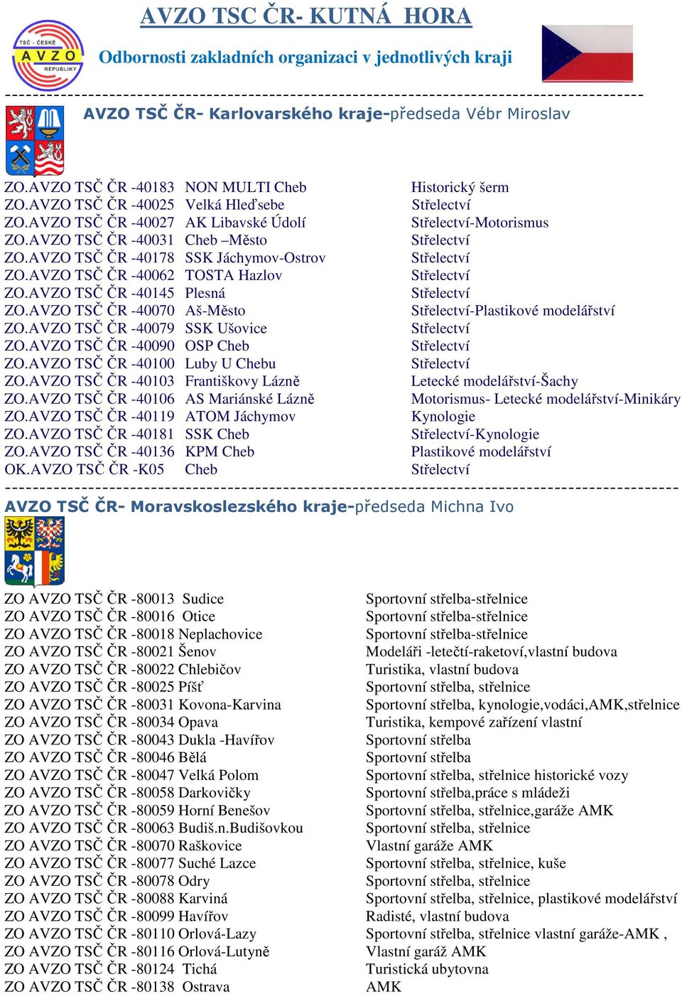 AVZO TSČ ČR -40145 Plesná ZO.AVZO TSČ ČR -40070 Aš-Město -Plastikové modelářství ZO.AVZO TSČ ČR -40079 SSK Ušovice ZO.AVZO TSČ ČR -40090 OSP Cheb ZO.AVZO TSČ ČR -40100 Luby U Chebu ZO.