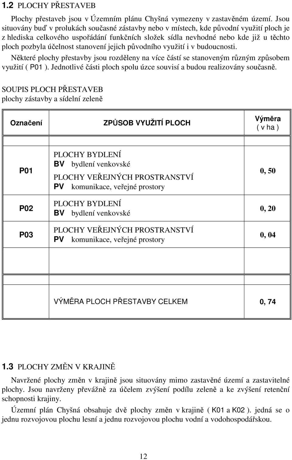 účelnost stanovení jejich původního využití i v budoucnosti. Některé plochy přestavby jsou rozděleny na více částí se stanoveným různým způsobem využití ( P01 ).