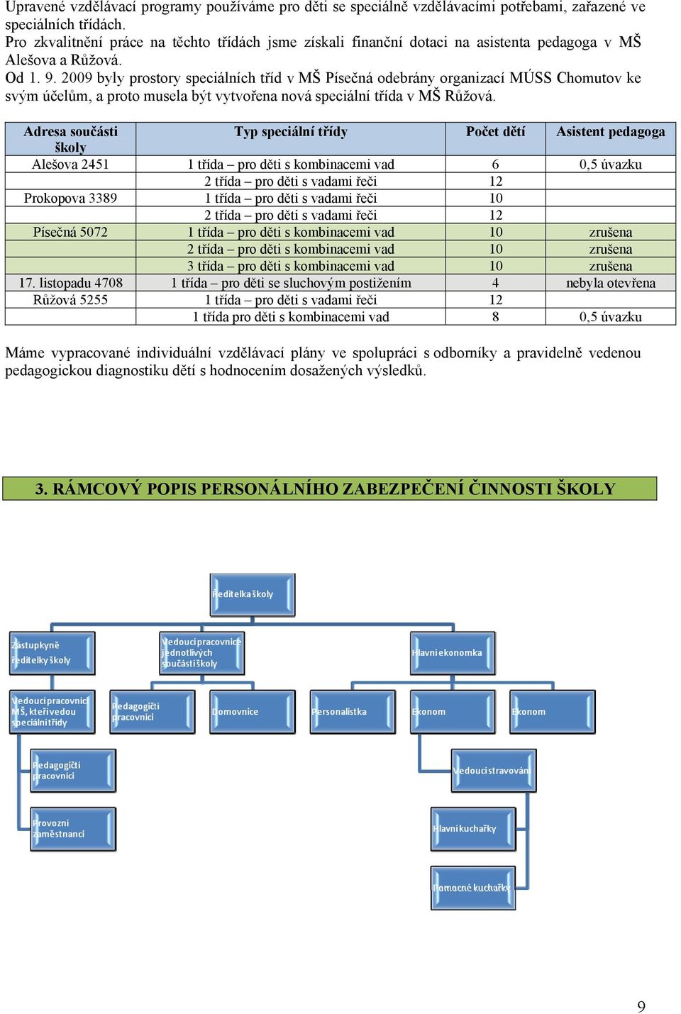 2009 byly prostory speciálních tříd v MŠ Písečná odebrány organizací MÚSS Chomutov ke svým účelům, a proto musela být vytvořena nová speciální třída v MŠ Růžová.