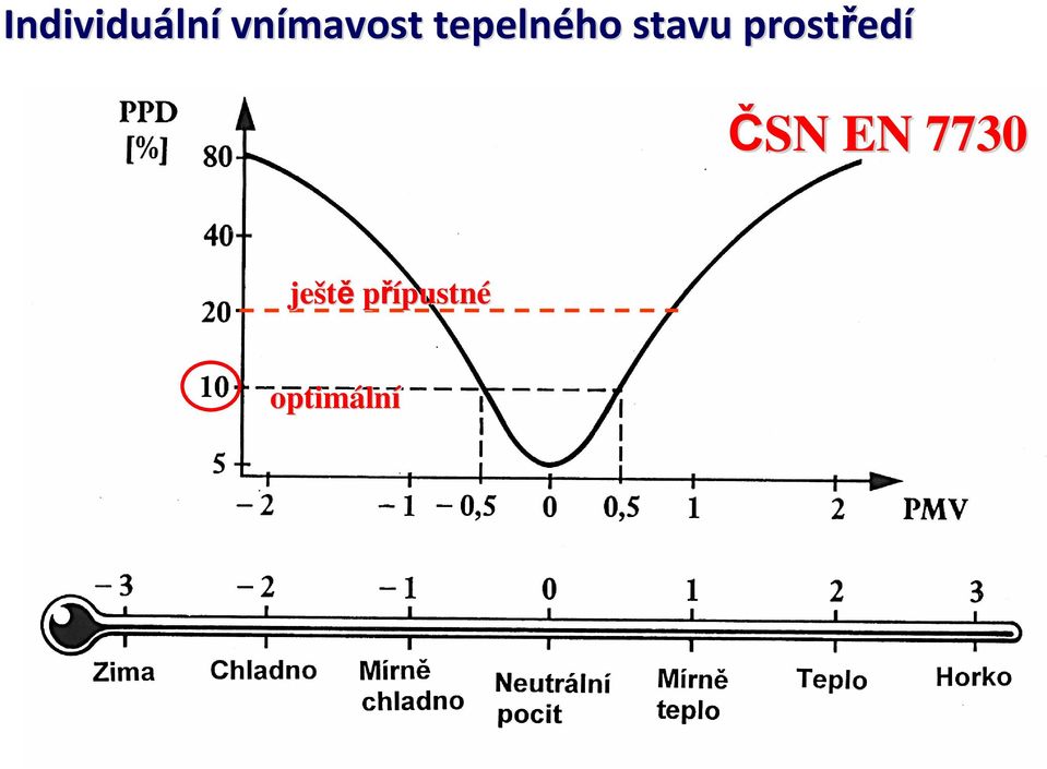 stavu prostřed edí ČSN