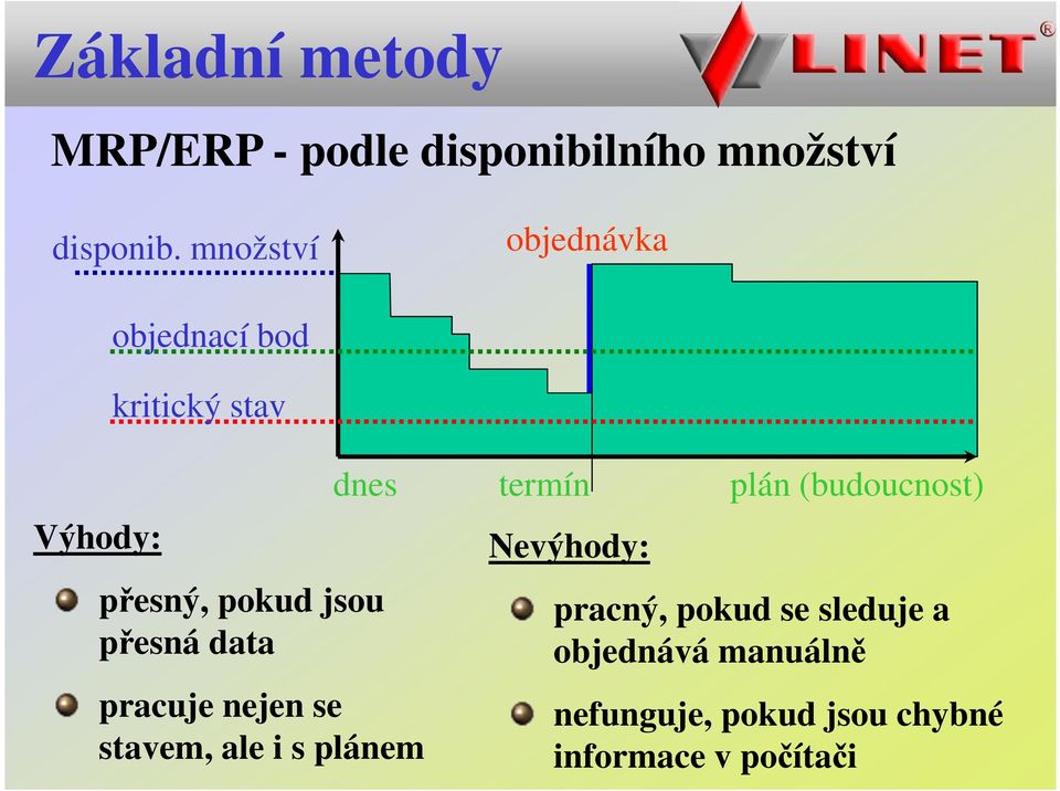 přesná data pracuje nejen se stavem, ale i s plánem termín Nevýhody: plán