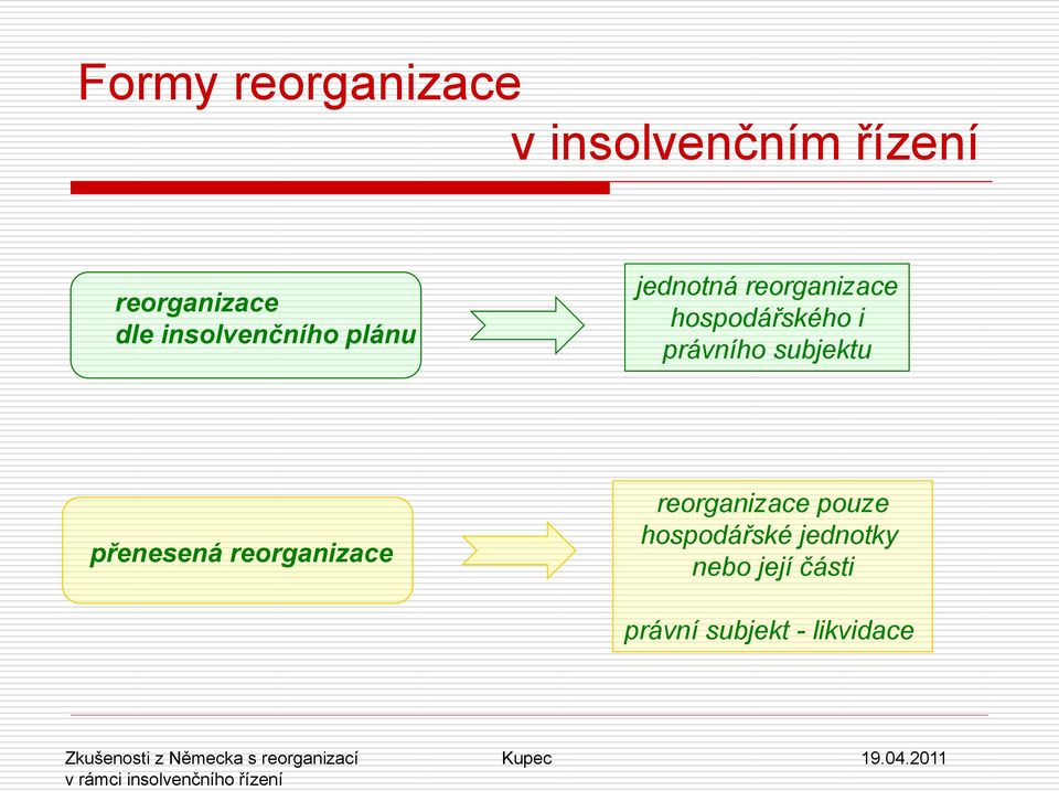 právního subjektu přenesená reorganizace reorganizace pouze