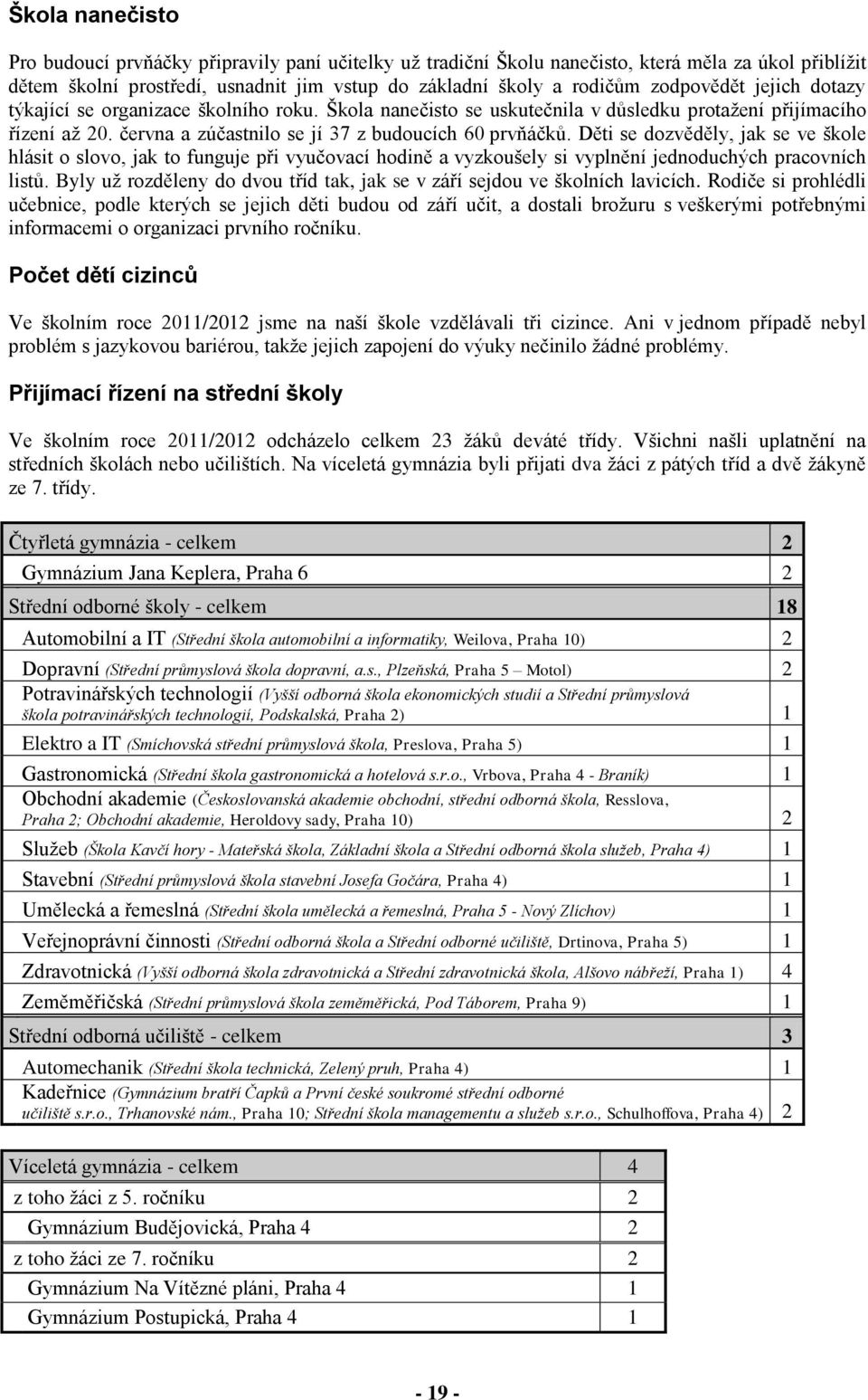 Děti se dozvěděly, jak se ve škole hlásit o slovo, jak to funguje při vyučovací hodině a vyzkoušely si vyplnění jednoduchých pracovních listů.