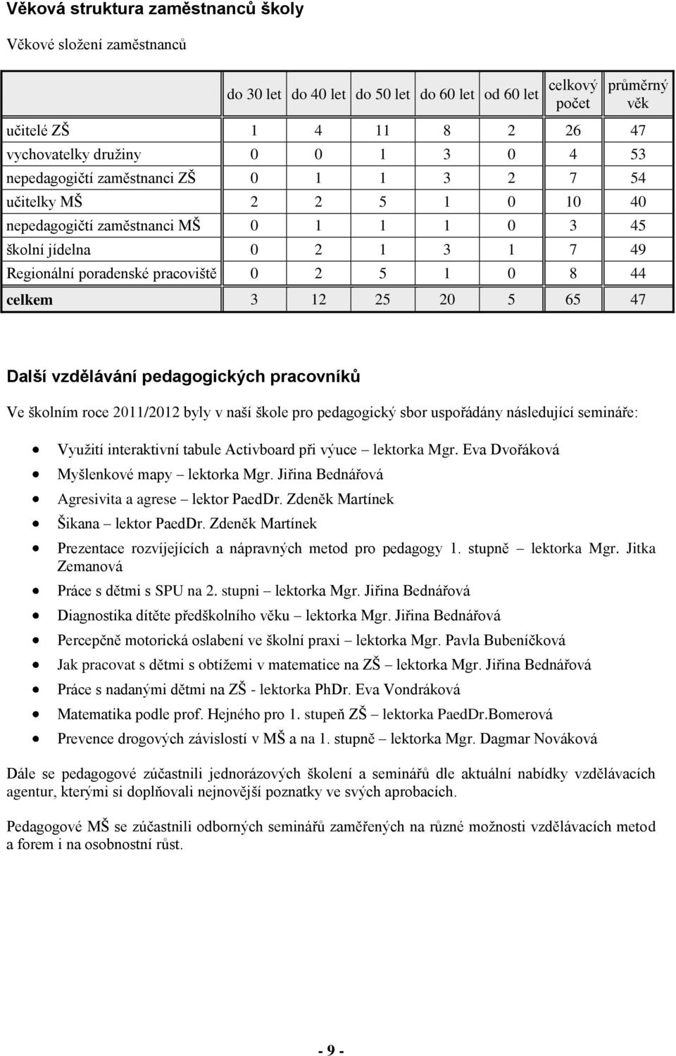 celkem 3 12 25 20 5 65 47 Další vzdělávání pedagogických pracovníků Ve školním roce 2011/2012 byly v naší škole pro pedagogický sbor uspořádány následující semináře: Využití interaktivní tabule