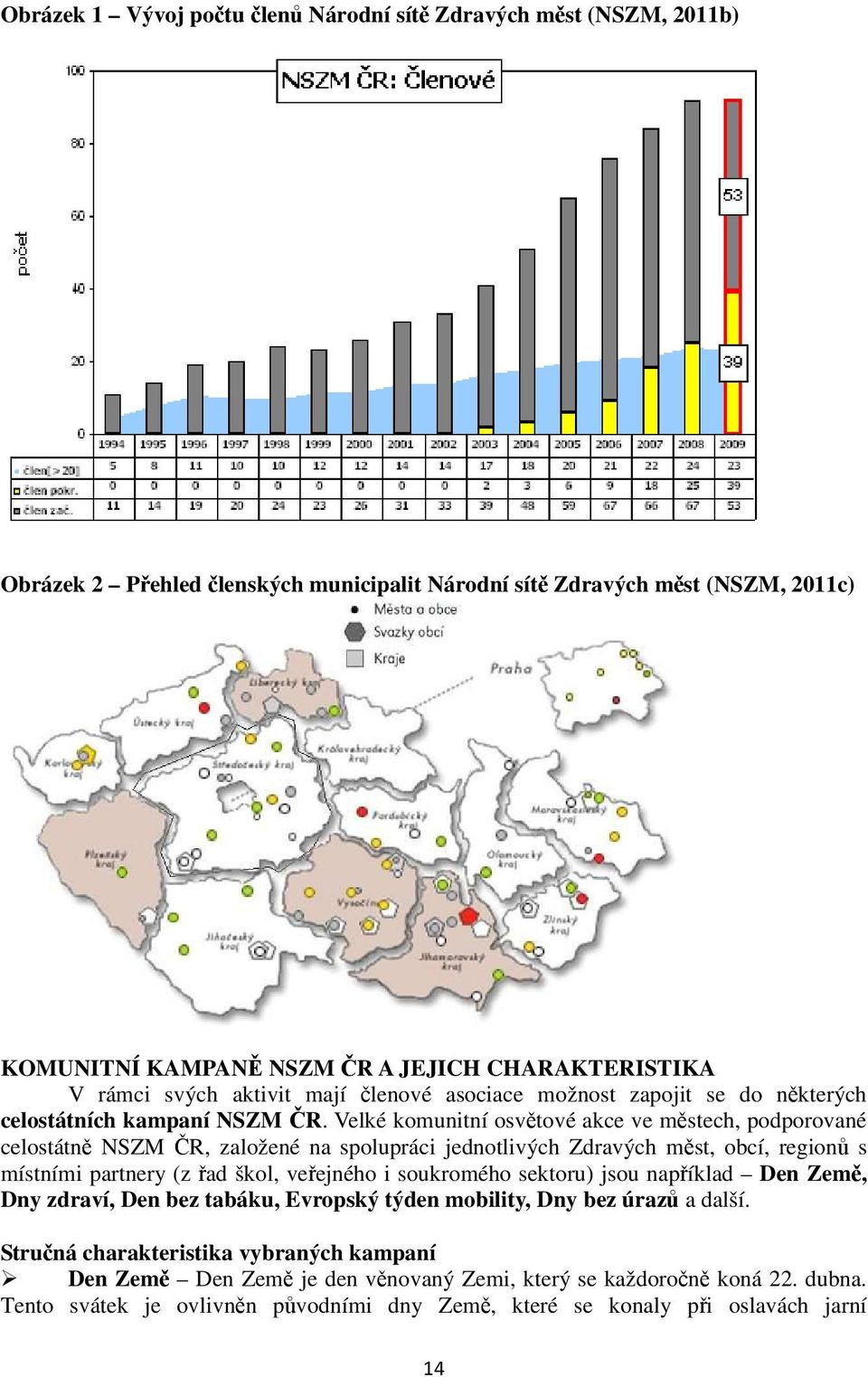 Velké komunitní osvětové akce ve městech, podporované celostátně NSZM ČR, založené na spolupráci jednotlivých Zdravých měst, obcí, regionů s místními partnery (z řad škol, veřejného i soukromého