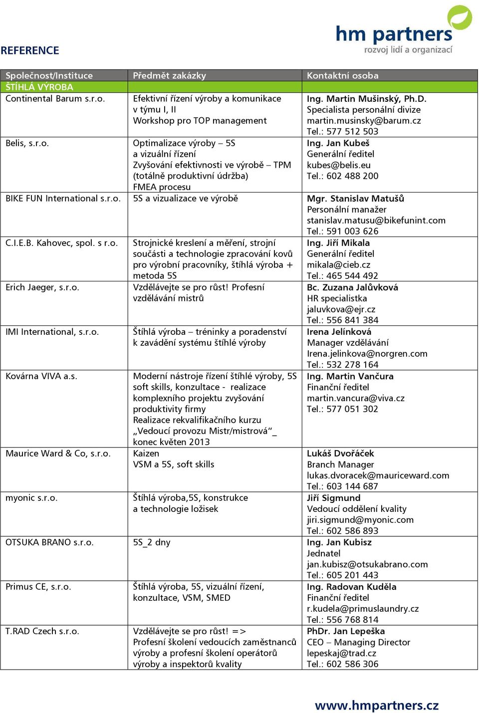 5S a vizuální řízení Zvyšování efektivnosti ve výrobě TPM (totálně produktivní údržba) FMEA procesu Ing. Martin Mušinský, Ph.D. Specialista personální divize martin.musinsky@barum.cz Tel.