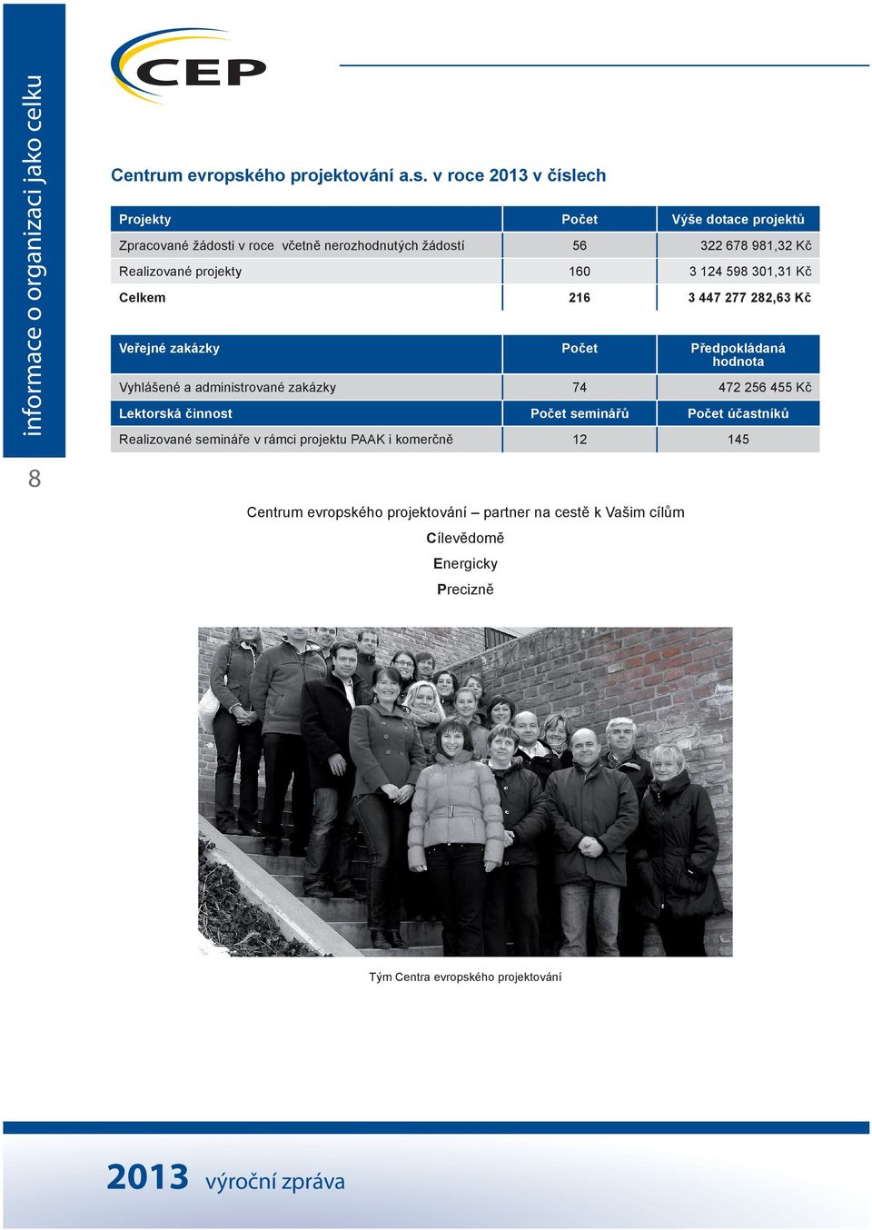 74 Lektorská činnost Počet účastníků 12 145 8 Centrum evropského projektování partner na cestě k Vašim cílům Cílevědomě Energicky Precizně Tým Centra