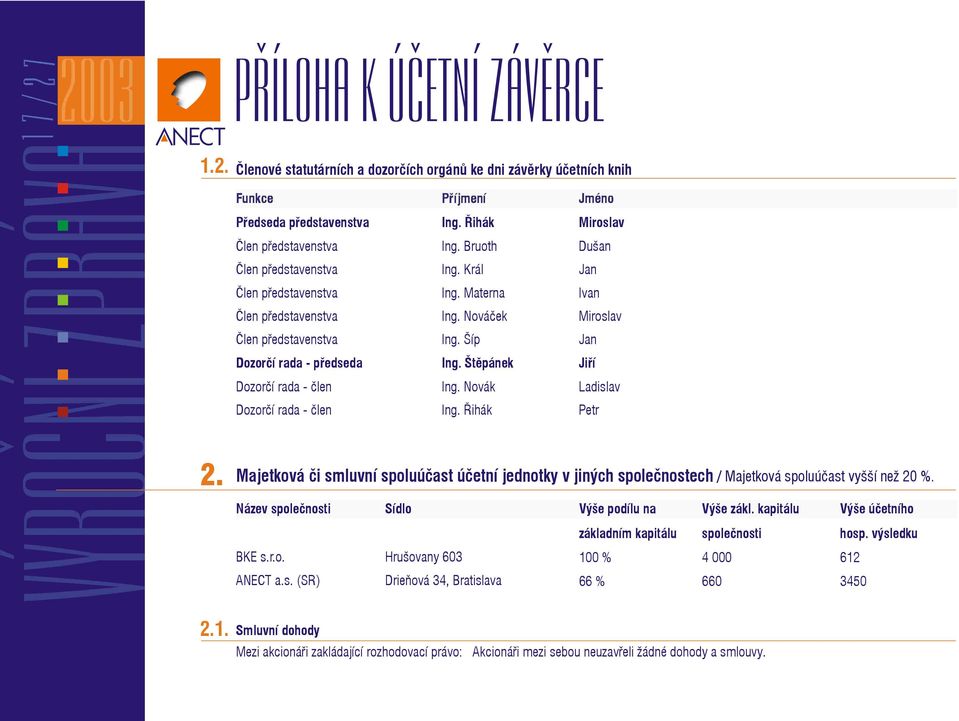 Štìpánek Jiøí Dozorèí rada - èlen Ing. Novák Ladislav Dozorèí rada - èlen Ing. Øihák Petr 2.