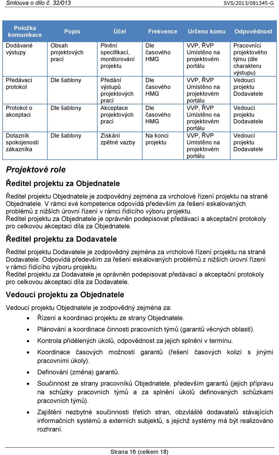 časového HMG Dle časového HMG Na konci VVP, ŘVP Umístěno na projektovém portálu VVP, ŘVP Umístěno na projektovém portálu VVP, ŘVP Umístěno na projektovém portálu VVP, ŘVP Umístěno na projektovém