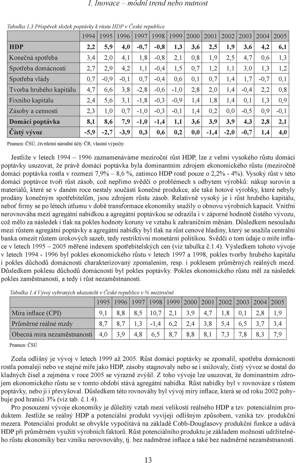 1,8-0,8 2,1 0,8 1,9 2,5 4,7 0,6 1,3 Spotřeba domácností 2,7 2,9 4,2 1,1-0,4 1,5 0,7 1,2 1,1 3,0 1,3 1,2 Spotřeba vlády 0,7-0,9-0,1 0,7-0,4 0,6 0,1 0,7 1,4 1,7-0,7 0,1 Tvorba hrubého kapitálu 4,7 6,6