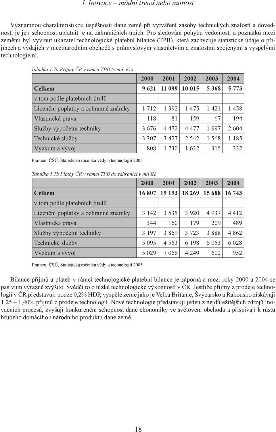 průmyslovým vlastnictvím a znalostmi spojenými s vyspělými technologiemi. Tabulka 1.7a Příjmy ČR v rámci TPB (v mil.