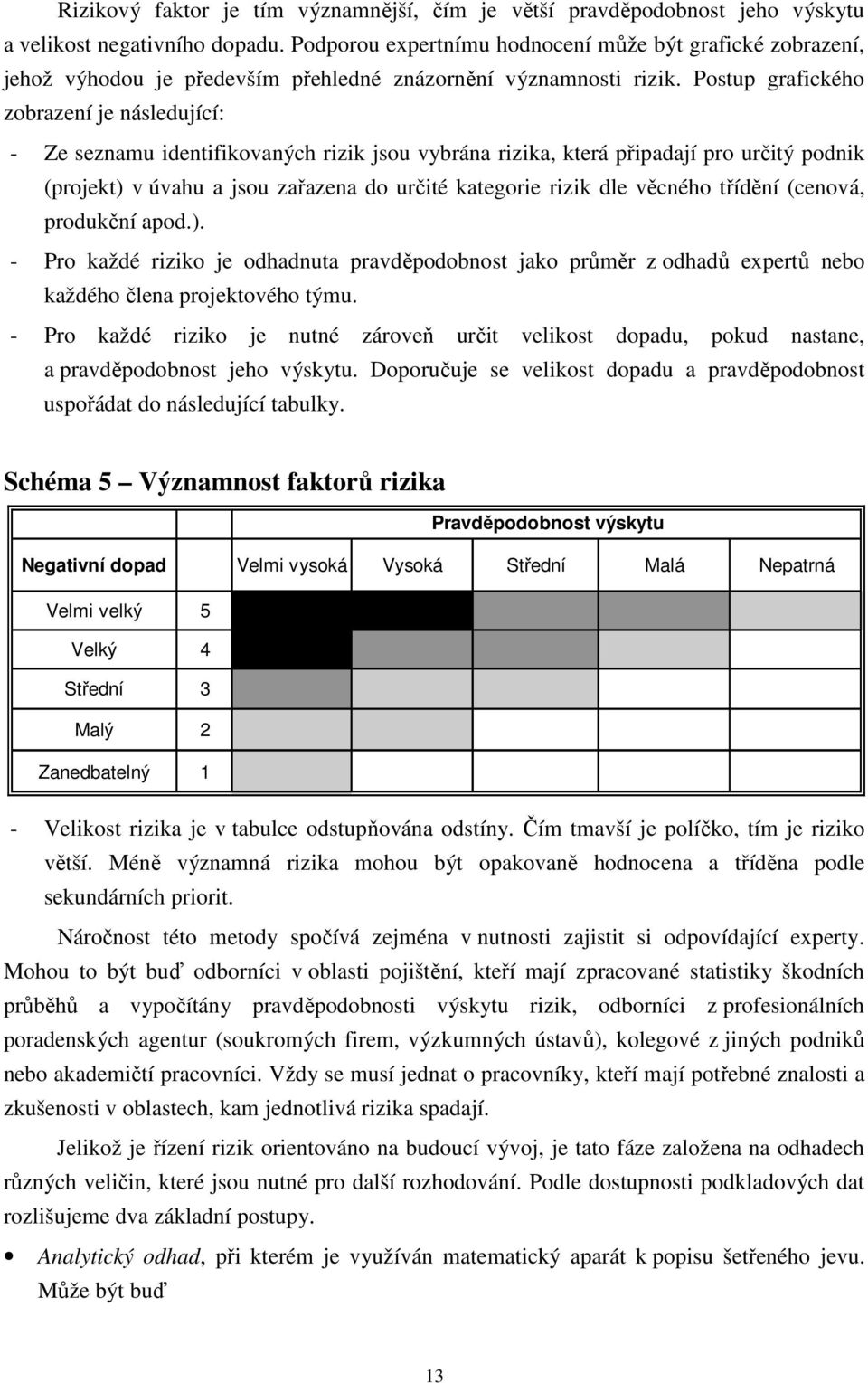 Postup grafického zobrazení je následující: - Ze seznamu identifikovaných rizik jsou vybrána rizika, která připadají pro určitý podnik (projekt) v úvahu a jsou zařazena do určité kategorie rizik dle