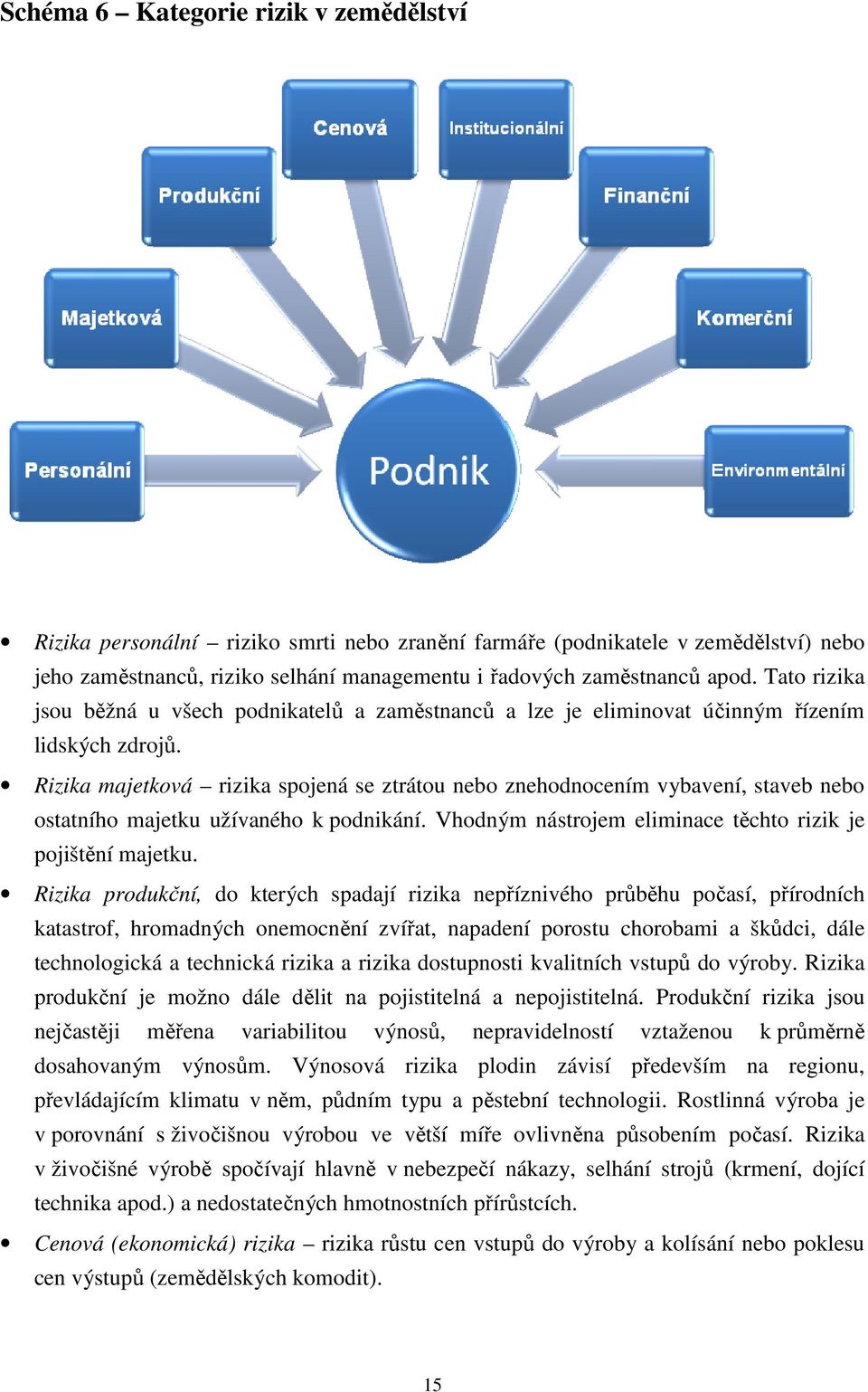 Rizika majetková rizika spojená se ztrátou nebo znehodnocením vybavení, staveb nebo ostatního majetku užívaného k podnikání. Vhodným nástrojem eliminace těchto rizik je pojištění majetku.