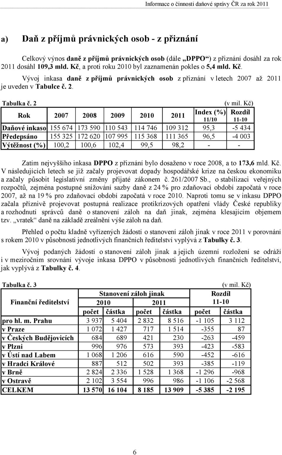 2 Rok 2007 2008 2009 2010 2011 Index (%) 11/10 (v mil.