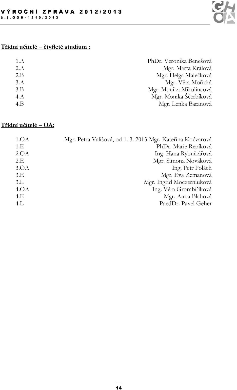 2013 Mgr. Kateřina Kočvarová 1.E PhDr. Marie Repíková 2.OA Ing. Hana Rybníkářová 2.E Mgr. Simona Nováková 3.OA Ing. Petr Polách 3.