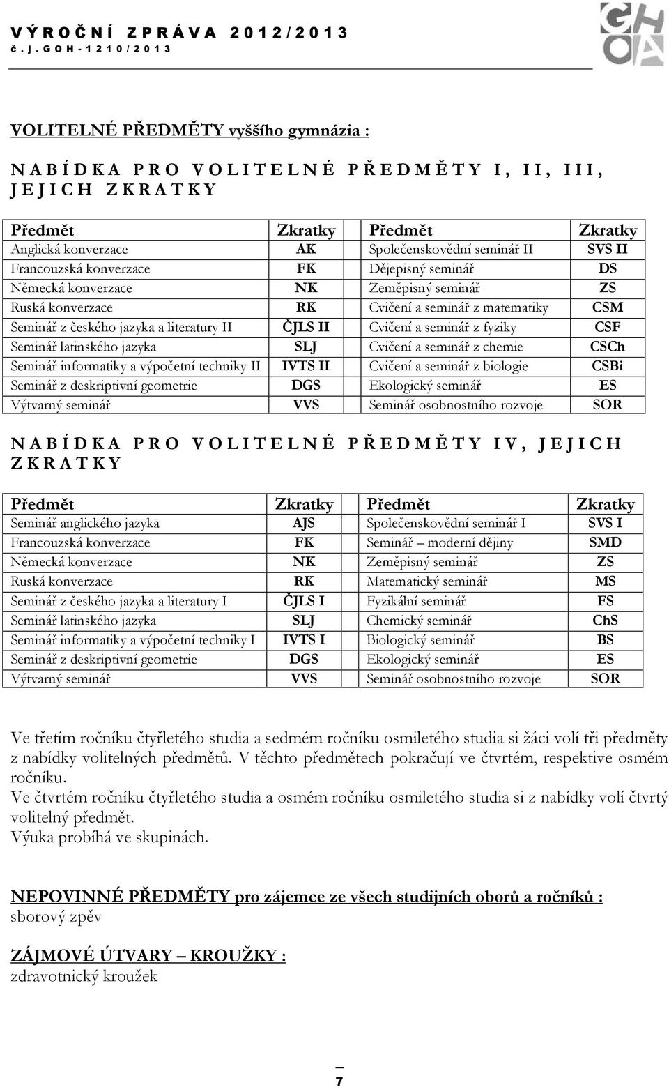 z fyziky CSF Seminář latinského jazyka SLJ Cvičení a seminář z chemie CSCh Seminář informatiky a výpočetní techniky II IVTS II Cvičení a seminář z biologie CSBi Seminář z deskriptivní geometrie DGS