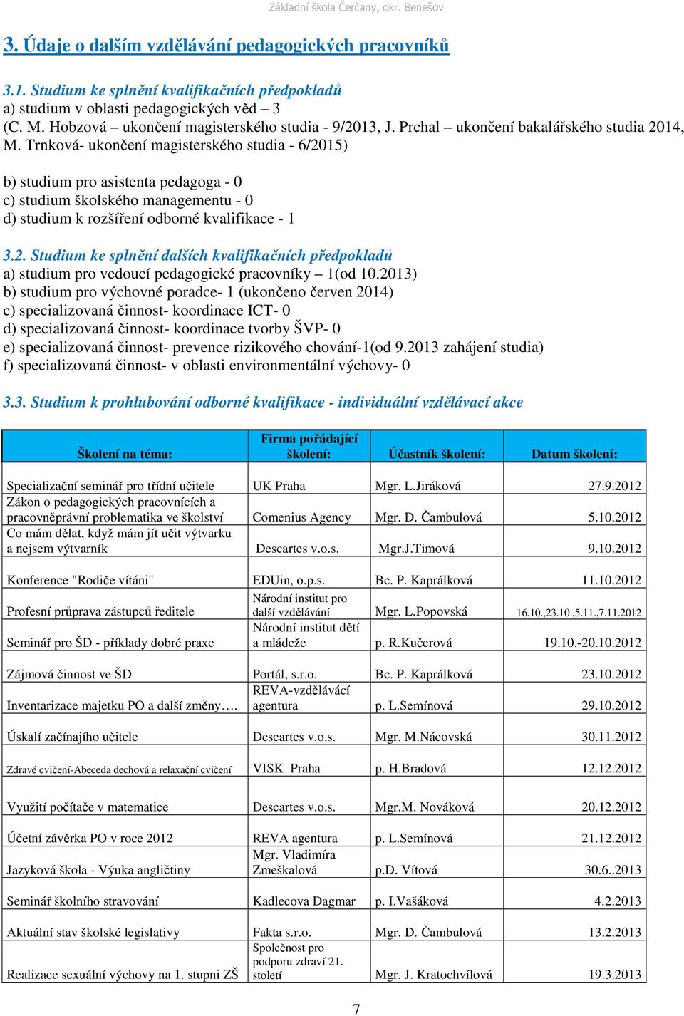 Trnková- ukončení magisterského studia - 6/2015) b) studium pro asistenta pedagoga - 0 c) studium školského managementu - 0 d) studium k rozšíření odborné kvalifikace - 1 3.2. Studium ke splnění dalších kvalifikačních předpokladů a) studium pro vedoucí pedagogické pracovníky 1(od 10.