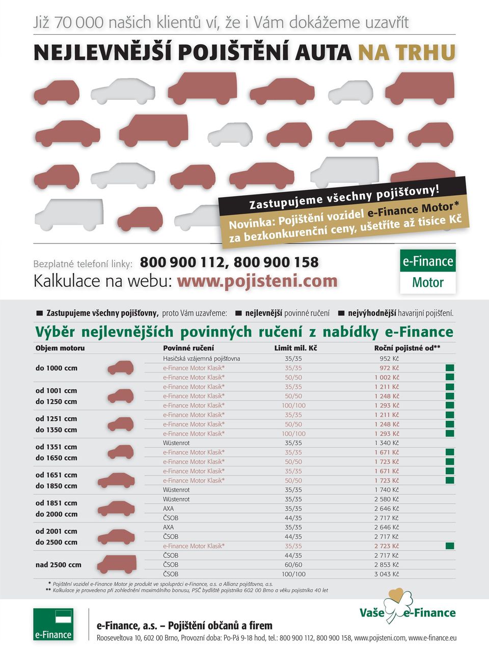 Novinka: Pojištění vozidel e-finance Motor* za bezkonkurenční ceny, ušetříte až tisíce Kč Zastupujeme všechny pojišťovny, proto Vám uzavřeme: nejlevnější povinné ručení nejvýhodnější havarijní