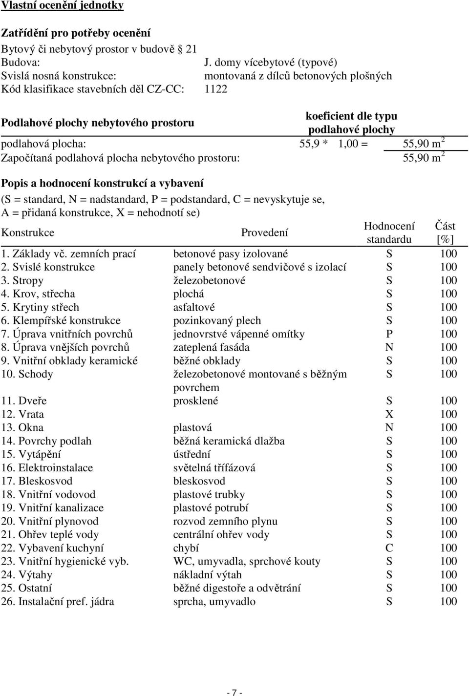 plochy podlahová plocha: 55,9 * 1,00 = 55,90 m 2 Započítaná podlahová plocha nebytového prostoru: 55,90 m 2 Popis a hodnocení konstrukcí a vybavení (S = standard, N = nadstandard, P = podstandard, C