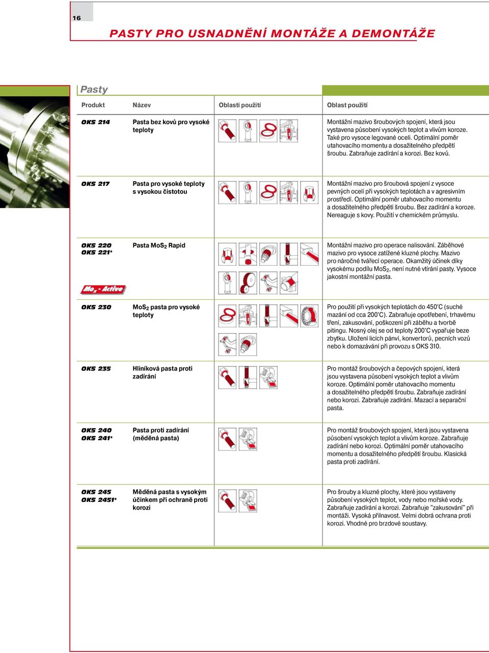 OKS 217 Pasta pro vysoké teploty s vysokou čistotou Montážní mazivo pro šroubová spojení z vysoce pevných ocelí při vysokých teplotách a v agresivním prostředí.