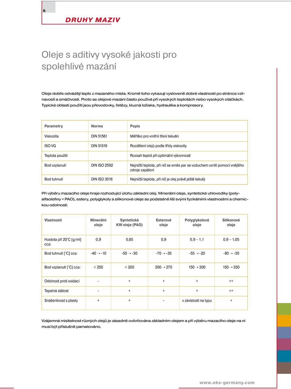 Parametry Norma Popis Viskozita DIN 51561 Měřítko pro vnitřní tření tekutin ISO VG DIN 51519 Rozdělení olejů podle třídy viskozity Teplota použití Rozsah teplot při optimální výkonnosti Bod vzplanutí