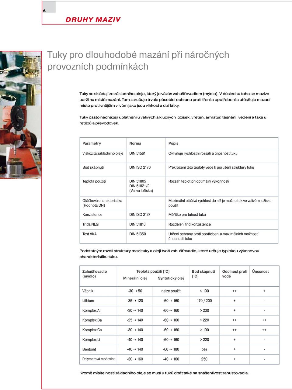 Tuky často nacházejí uplatnění u valivých a kluzných ložisek, vřeten, armatur, těsnění, vedení a také u řetězů a převodovek.