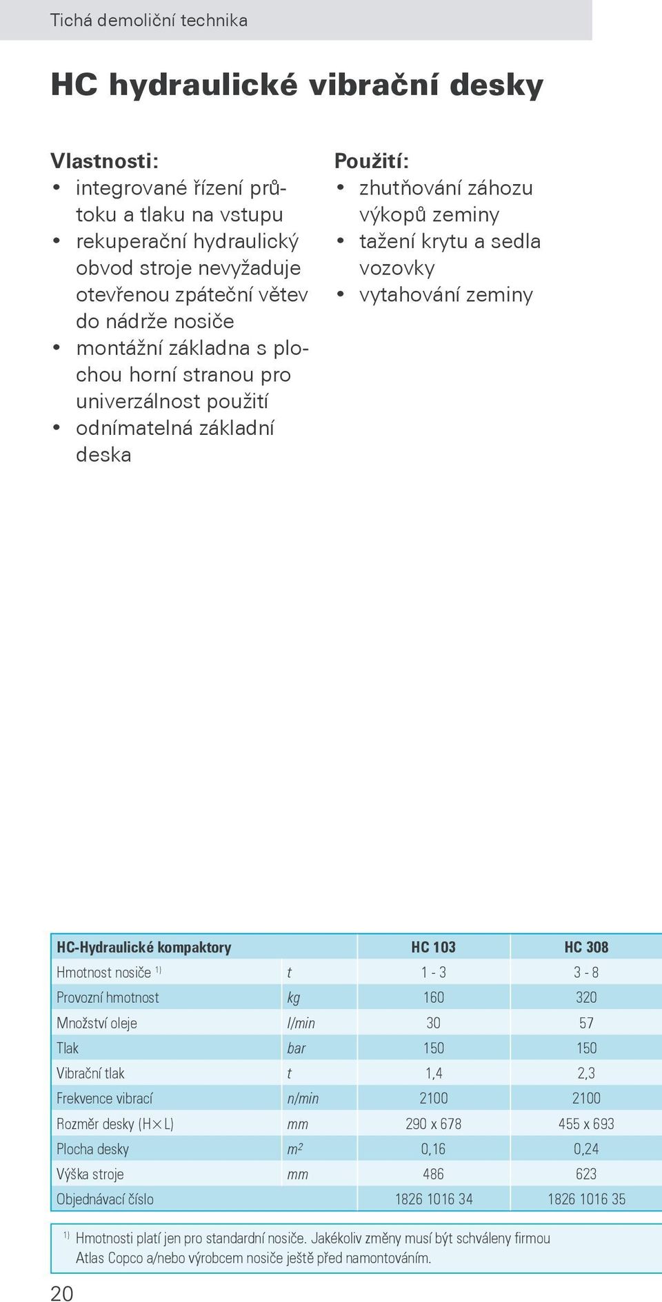 HC-Hydraulické kompaktory HC 103 HC 308 Hmotnost nosiče 1) t 1-3 3-8 Provozní hmotnost kg 160 320 Množství oleje l/min 30 57 Tlak bar 150 150 Vibrační tlak t 1,4 2,3 Frekvence vibrací n/min 2100 2100