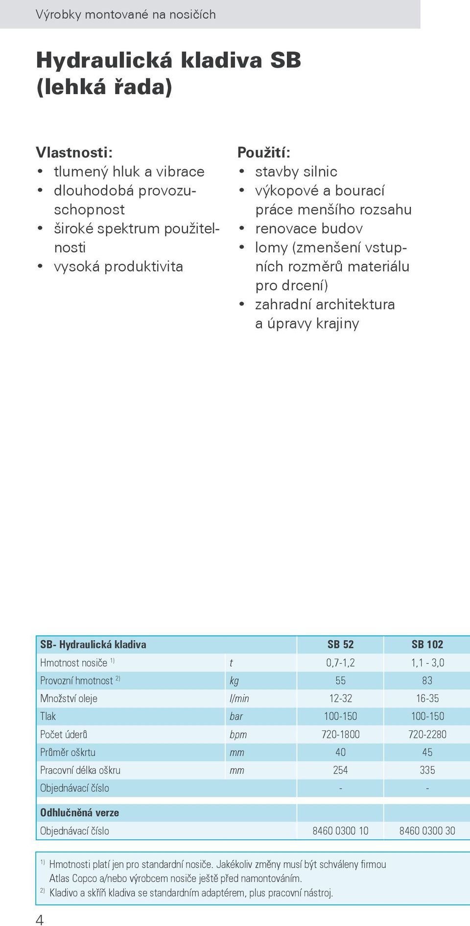 Hmotnost nosiče 1) t 0,7-1,2 1,1-3,0 Provozní hmotnost 2) kg 55 83 Množství oleje l/min 12-32 16-35 Tlak bar 100-150 100-150 Počet úderů bpm 720-1800 720-2280 Průměr oškrtu mm 40 45 Pracovní délka