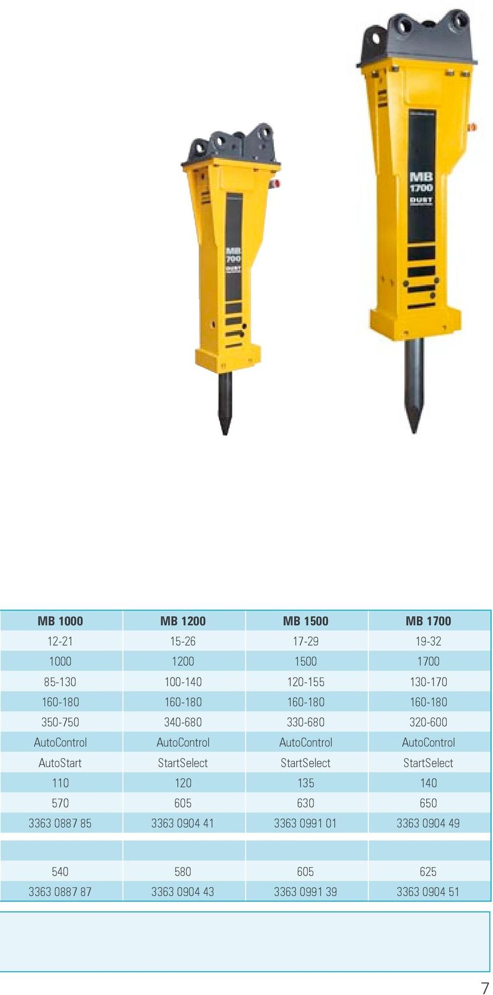 AutoControl AutoControl AutoStart StartSelect StartSelect StartSelect 110 120 135 140 570 605 630 650