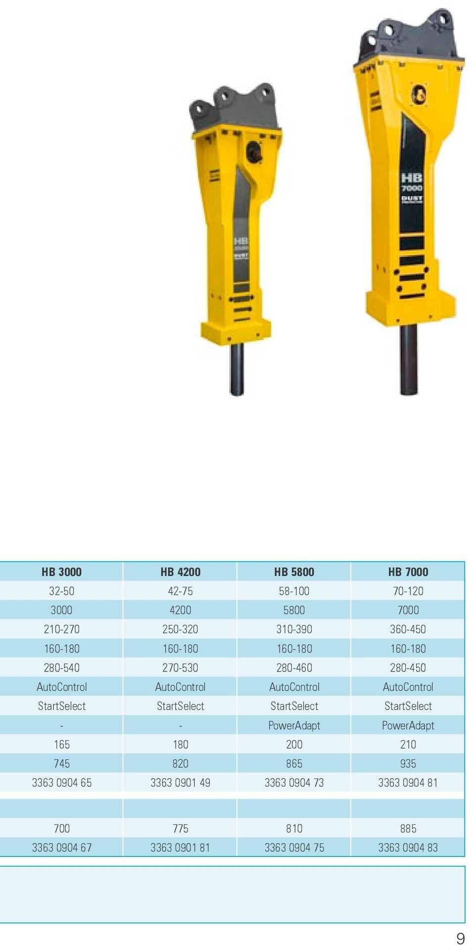 StartSelect StartSelect StartSelect StartSelect - - PowerAdapt PowerAdapt 165 180 200 210 745 820 865 935 3363