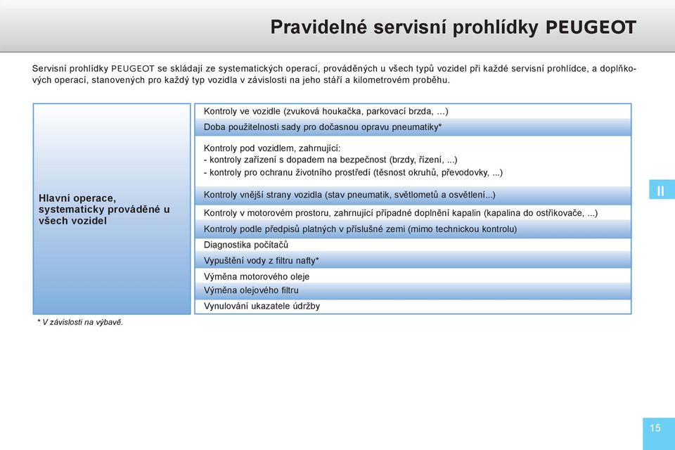 Kontroly ve vozidle (zvuková houkačka, parkovací brzda, ) Doba použitelnosti sady pro dočasnou opravu pneumatiky* Hlavní operace, systematicky prováděné u všech vozidel * V závislosti na výbavě.