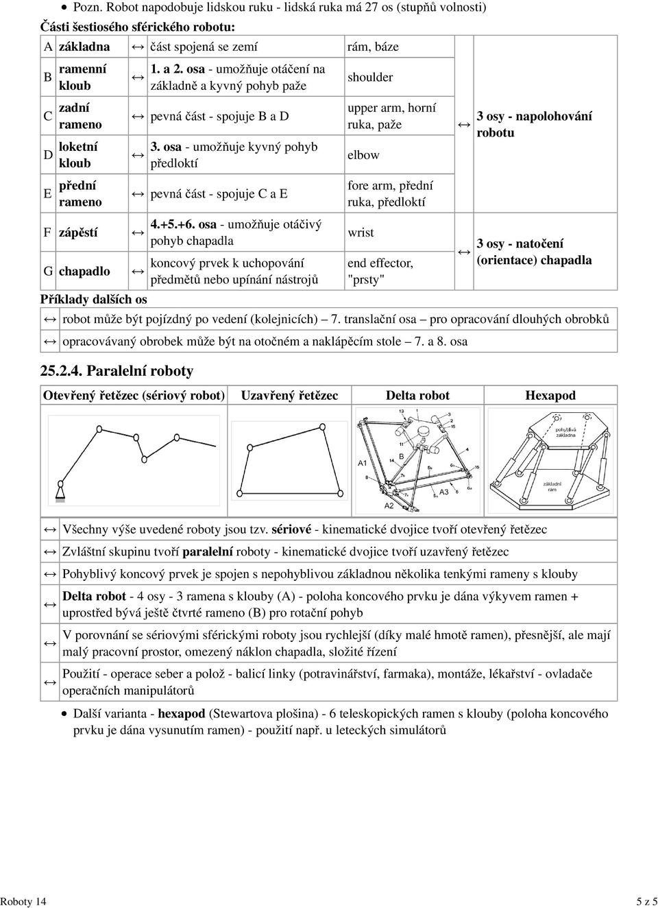 přední rameno F zápěstí G chapadlo 1. a 2. osa - umožňuje otáčení na základně a kyvný pohyb paže pevná část - spojuje B a D 3.