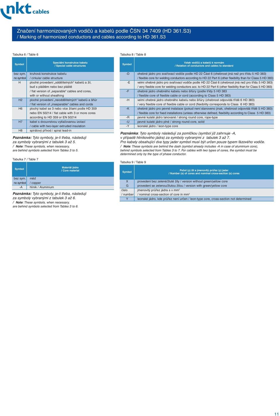 nosymbol H H kruhová konstrukce kabelu / cirkular cable structure ploché provedení oddělitelných kabelů a žil, buď s pláštěm nebo bez pláště / flat version of separable cables and cores, with or