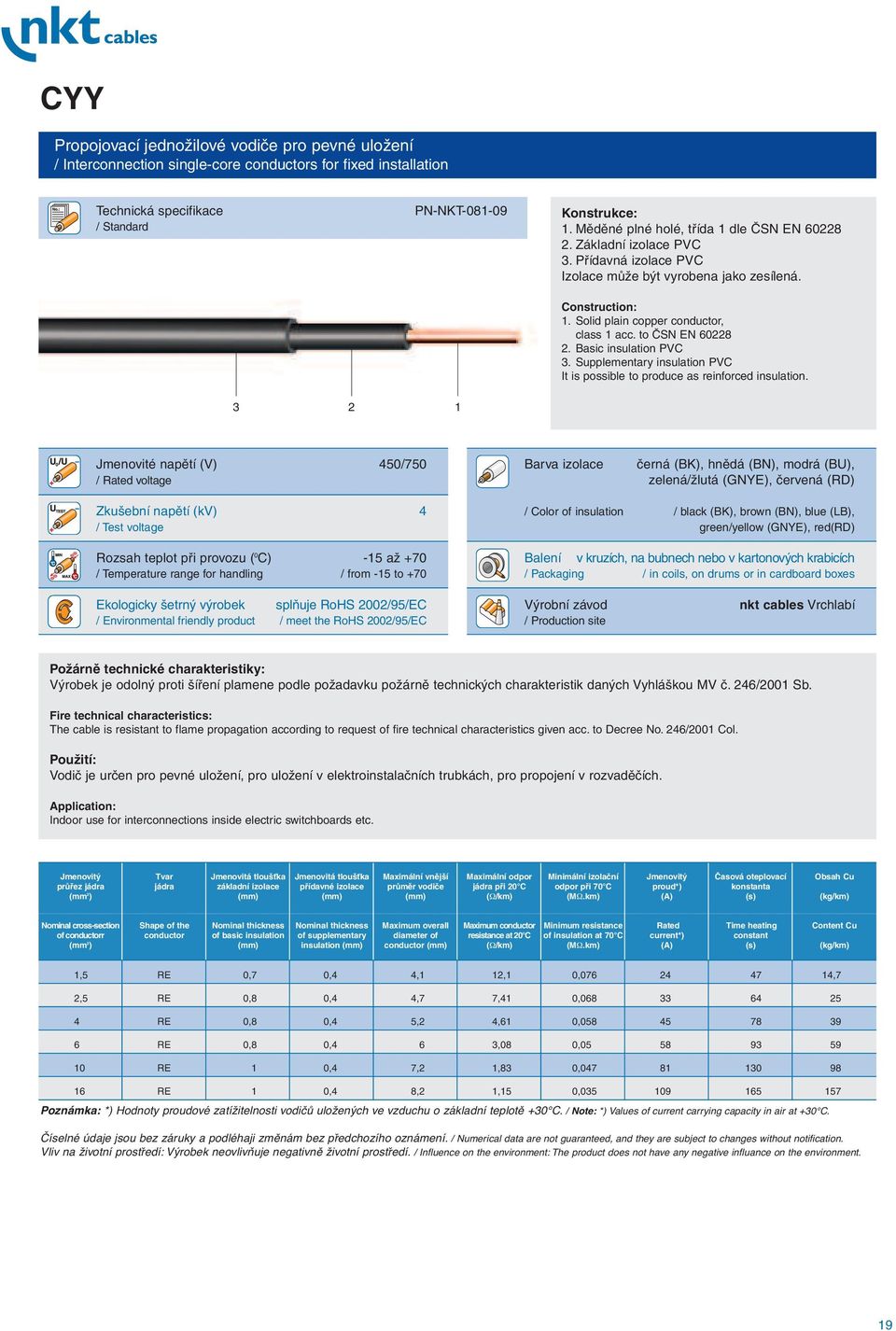 Supplementary insulation PVC It is possible to produce as reinforced insulation.