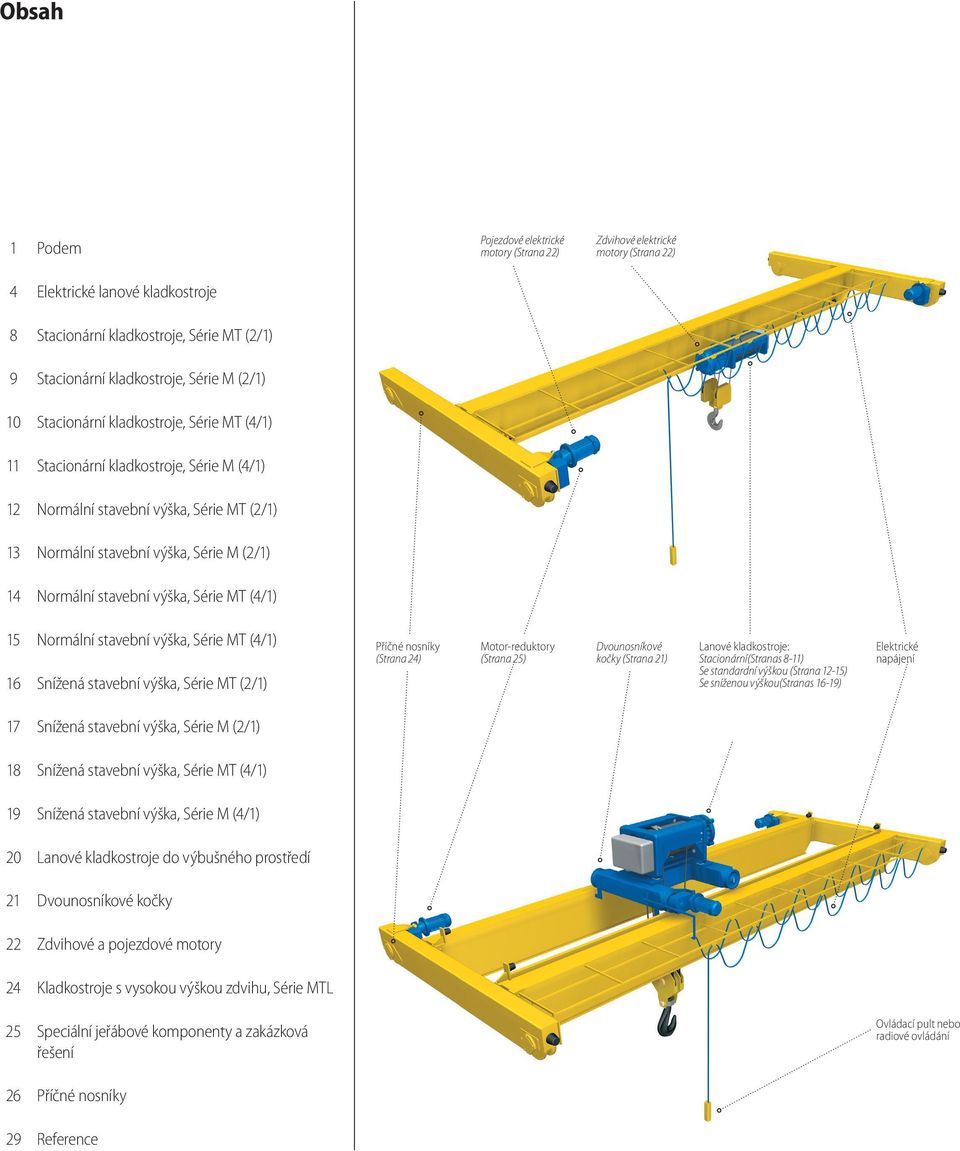 výška, Série MT (4/1) 15 16 Normální stavební výška, Série MT (4/1) Snížená stavební výška, Série MT (2/1) Příčné nosníky (Strana 24) Motor-reduktory (Strana 25) Dvounosníkové kočky (Strana 21)