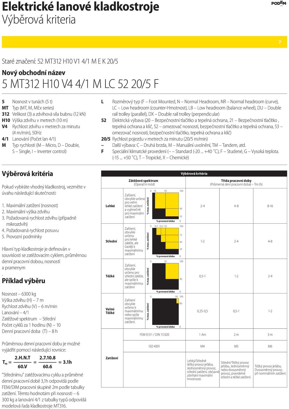 Inverter control) L 52 20/5 F Rozměrový typ (F Foot Mounted, N Normal Headroom, NR Normal headroom (curve), LC Low headroom (counter-hmotnost), LB Low headroom (balance wheel), DU Double rail trolley